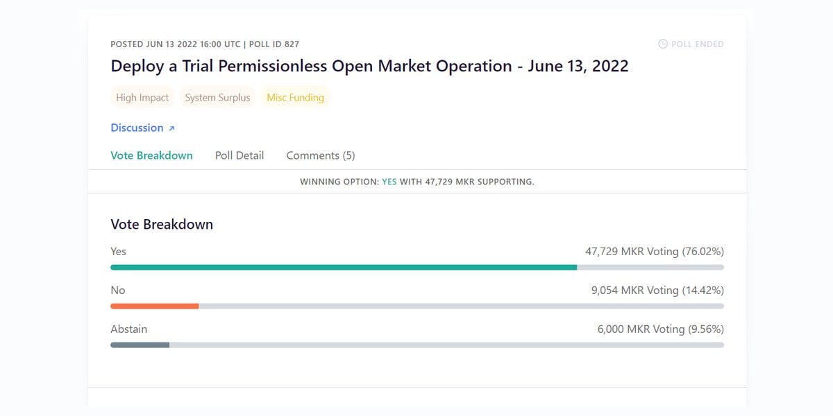 The Maker Governance has voted to buy and burn MKR with 3 million DAI within a 3-month period.

This proposal is called "Deploy a Trial Permissionless Open Market Operation" and its Governance Poll was approved last week.

A recap on how it will work.

🧵 

1/ 