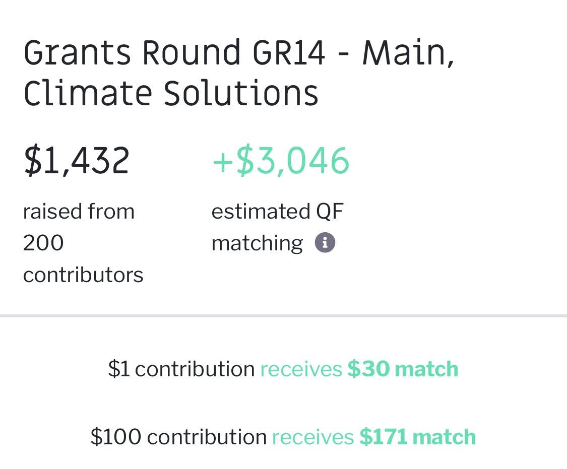 We did it! 🎉 We’ve hit the 200 contributor mark on Gitcoin GR14 🌱 

Thank you all SO MUCH for your support - these funds will be allocated towards developing out the CohereDAO as we look to build more equitable and regenerative systems.

BUIDL time 👷‍♀️ 
