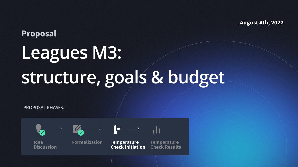 Temperature Check is now live! 🌡️

Leagues M3 mandate proposal includes:

♻️ Leaner structure

💰 Expenses reduction

🎯 Clear goals and value-adding initiatives

Voting is open until Monday 8th August, 2pm UTC 🗳️ ⬇️

<a style='color: rgb(29,161,242); font-weight:normal; text-decoration: none' href='https://gov.idle.finance/t/leagues-m3-resurrection-m2-report-m3-structure-goals-budget/1028' target='_blank'>gov.idle.finance/t/leagues-m3-r…</a> 